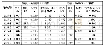 《表4 E1地震作用下支座内力和位移》