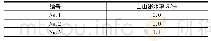 《表4 自由泌水率统计表：特殊岩土地层注浆加固技术研究》