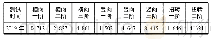 《表6 钢桁梁自振频率结果表》