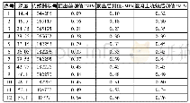 《表4 各安装节点土压力盒实测值》