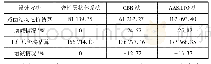 表3 三种设计方法的沥青路面结构造价对比结果(高等级路面)