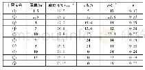 《表1 土体主要物理力学参数》