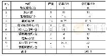 《表1 2号预制梁厂设备配置功率》