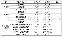 《表4 悬臂式挡土墙稳定计算成果表》