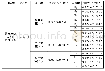 表3 濯缨亭评价结果：基于AHP法的景观亭综合评价指标体系研究