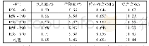 《表8 试验路钻芯芯样试验结果》