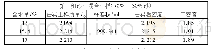 《表2 第一组土样击实试验表》