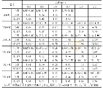 表3 H-W公式(Cw=140)、D-W公式(Δ=0.25 mm)与Fluent(Ks=0.25 mm)模拟单位水头损失