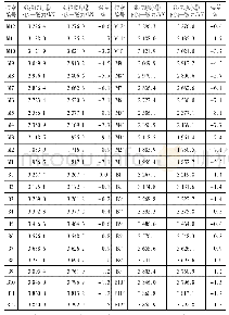 表2 两种不同张拉顺序下的二张力结果汇总