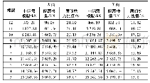 表3 隔震模型与非隔震模型层间剪力比值