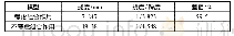 《表1 两种模型恒荷载下挠度对比》