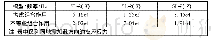 《表3 两种模型地震作用下支座反力》