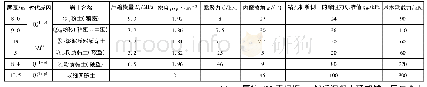 表1 岩土物理参数表：泡沫轻质土结构在受限铁路软土基坑工程中的应用