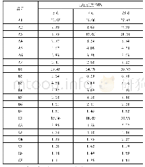 表3 生物质混凝土3 d,7 d,28 d试块抗压强度