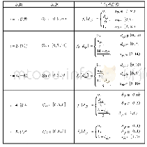 表3 各灰类对应灰数及白化权函数