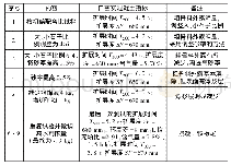 表2 小机试拌自密实混凝土的调整过程