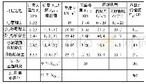 表1 地基土物理力学参数表