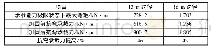 表2 加固前、后单块板梁抗弯承载力比对（跨中截面）