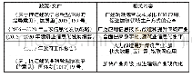 表1 关于建筑行业数字化转型的部分政策文件