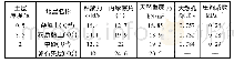 表1 各土层的物理及水力特性指标