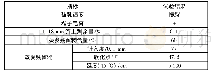 表3 胶结料的技术指标：乳化沥青—水泥稳定碎石半柔性基层性能研究