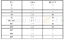 表3 补孔参数表：人工降水影响下富水砂层冻结施工技术应用