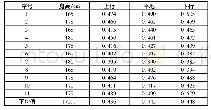 表1 男性受试者的步距与身高比值