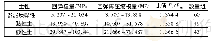 表2 回弹模量和回弹再压缩模量范围值和比值