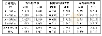 表2 不同曲线半径下轨道梁的梁端转角