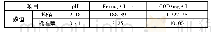 表1 涂装废水水质情况：涂装废水铁回收的响应面优化研究