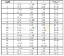 表3 试验方案及结果：涂装废水铁回收的响应面优化研究