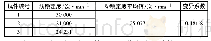 表7 车辙试验结果表：桥面铺装用聚氨酯混凝土性能试验研究