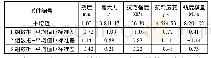 表9 小梁弯曲实验结果：桥面铺装用聚氨酯混凝土性能试验研究