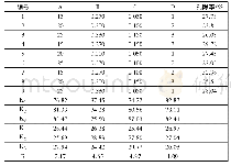 表8 孔隙率试验结果极差分析