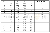 表9 表观密度试验结果极差分析