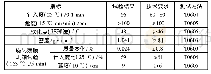 表2 70号A级普通沥青技术指标