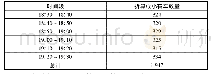 《表3 改造后西向道路数据》