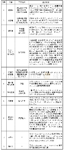 表6 单体构筑物说明表：四川某乡镇污水处理厂站提标改造项目设计案例分析