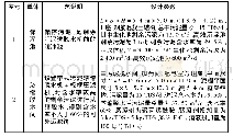 表2 脱水机房单体构筑物说明表