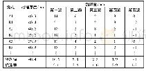 表3 天然砂砾路基碾压沉降量测记录