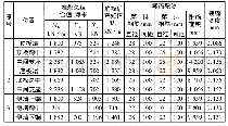 表4 方案A3截面配筋计算结果