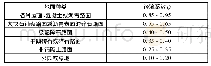 表1 径流系数取值范围表