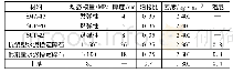 表1 路面结构材料参数：行驶速度对高速弯沉仪检测结果影响分析