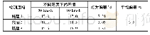 表3 弯沉测量速度变异性常规路段试验结果