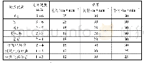 表6 钻孔桩钻进速度：跨江大桥超长大直径灌注桩施工控制技术