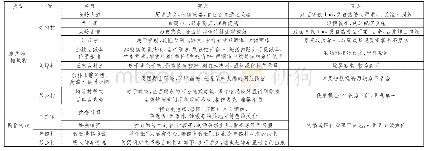 表1 白鹤山森林古道人文资源分析