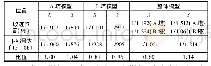 表8 体型收进位置层间位移角比值