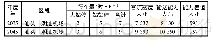 《表5 高峰小时能力适应情况表》