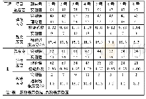 表3 应变测试结果：基于静载试验的在役PC空心板桥承载能力分析