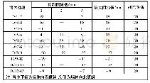 表1 墙体垂直度：某木模库房局部墙体损坏的检测与加固对策